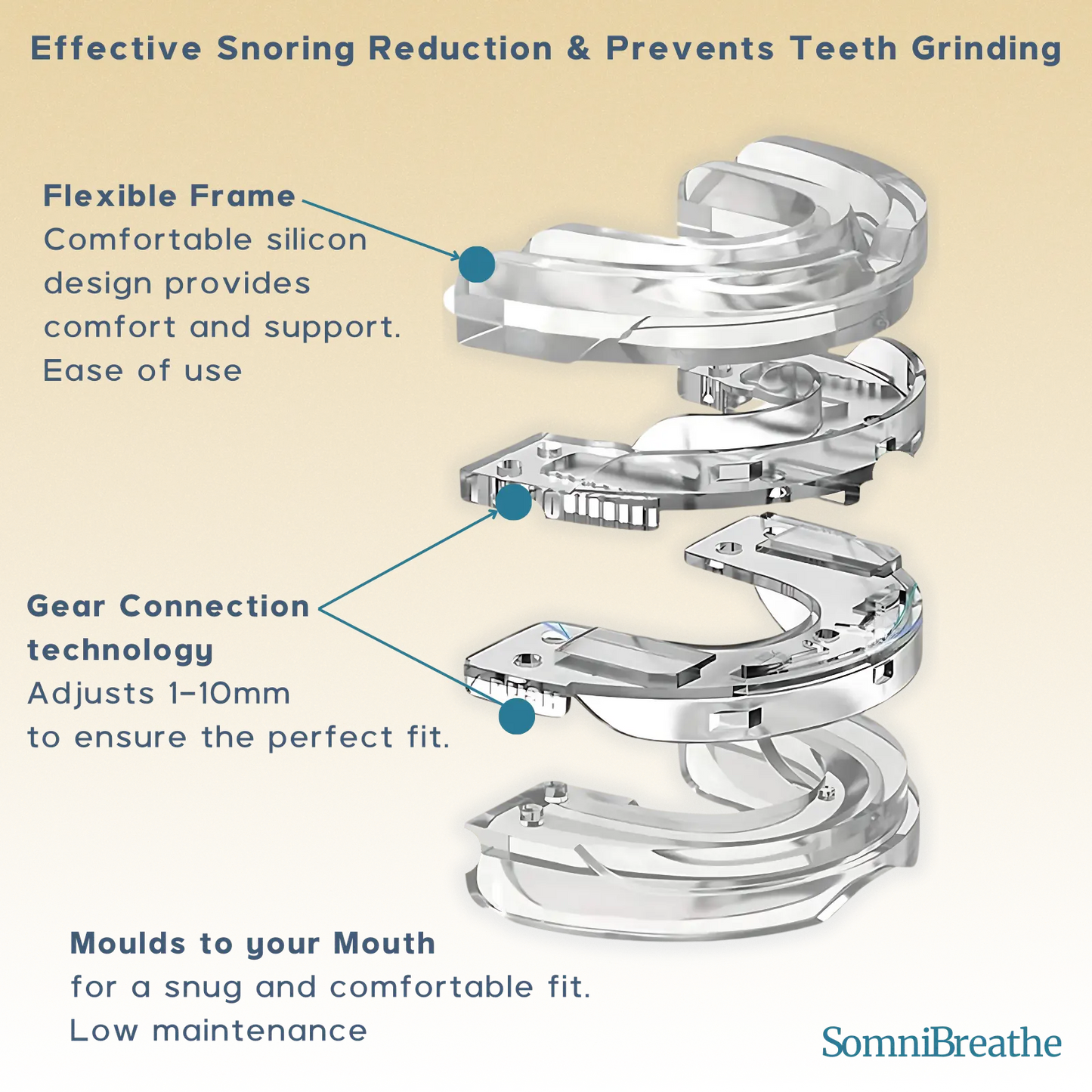 SomniBreathe Anti-Snoring & Teeth Grinding Mouth Guard – Comfortable Silicone Mouthpiece for Peaceful Sleep