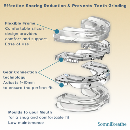 SomniBreathe Anti-Snoring & Teeth Grinding Mouth Guard – Comfortable Silicone Mouthpiece for Peaceful Sleep