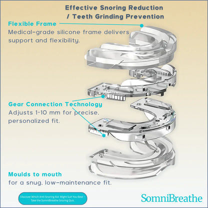 SomniBreathe Anti-Snoring & Teeth Grinding Mouth Guard – Comfortable Silicone Mouthpiece for Peaceful Sleep SomniBreathe